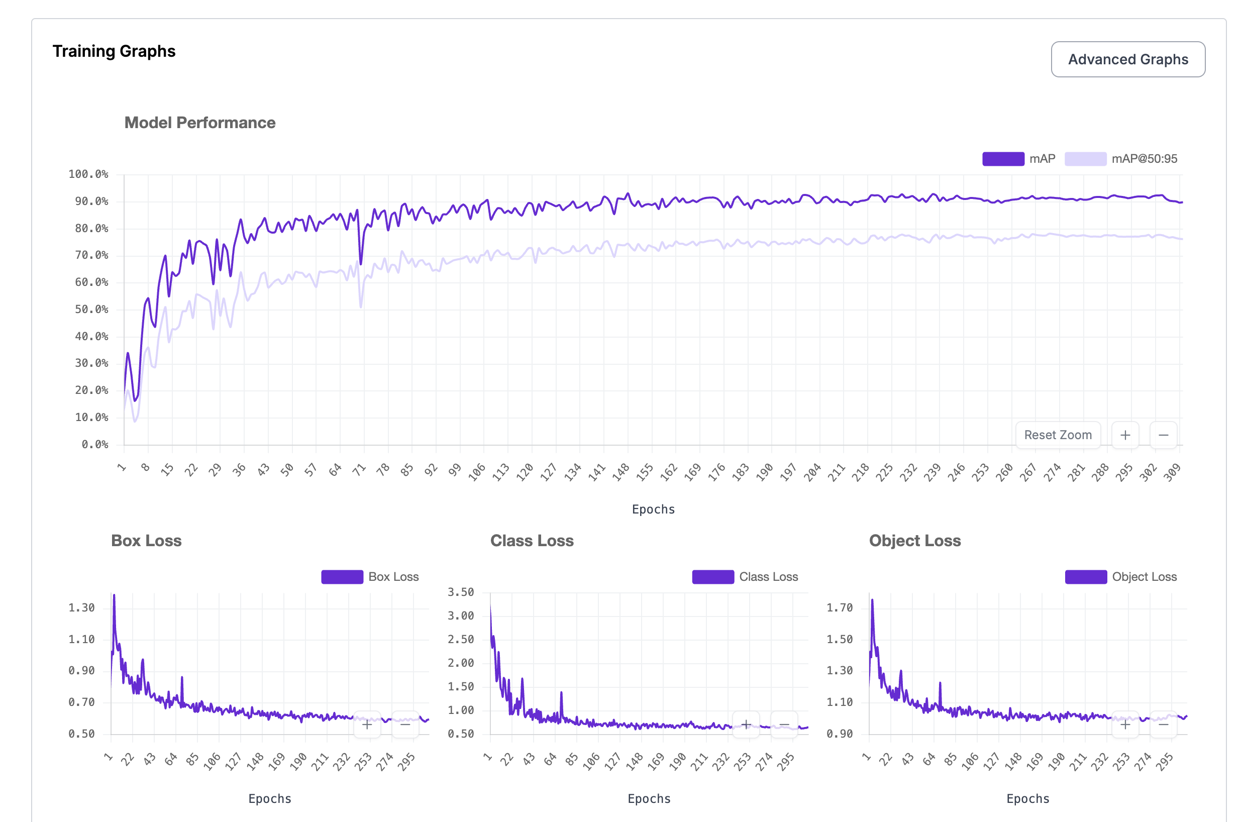 Model training metrics